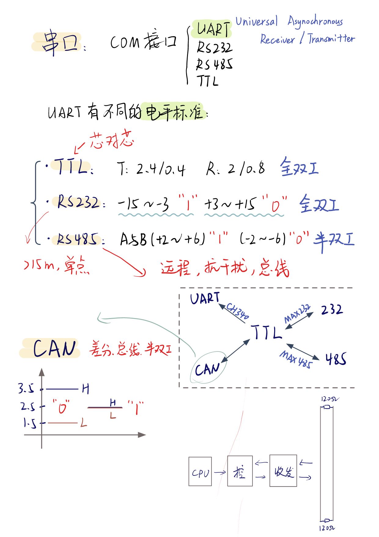 常见通信协议知识整理/机队_0.jpg